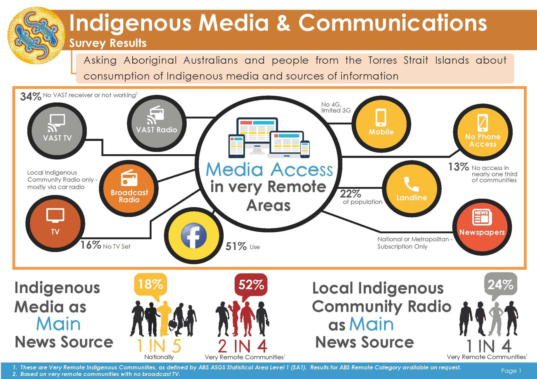 indigenous-media-2016-mcnair