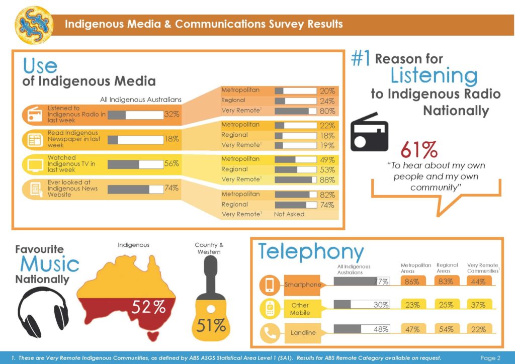 Indigenous Media Infographic_Page_2