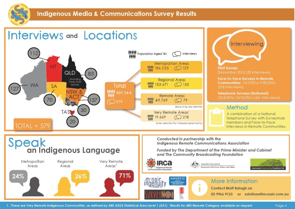 Indigenous Media Infographic_Page_4